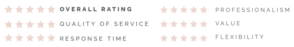 Rating panel with two columns: left lists Overall Rating, Quality of Service, Response Time with pink stars; right lists Professionalism, Value, Flexibility with pink stars.